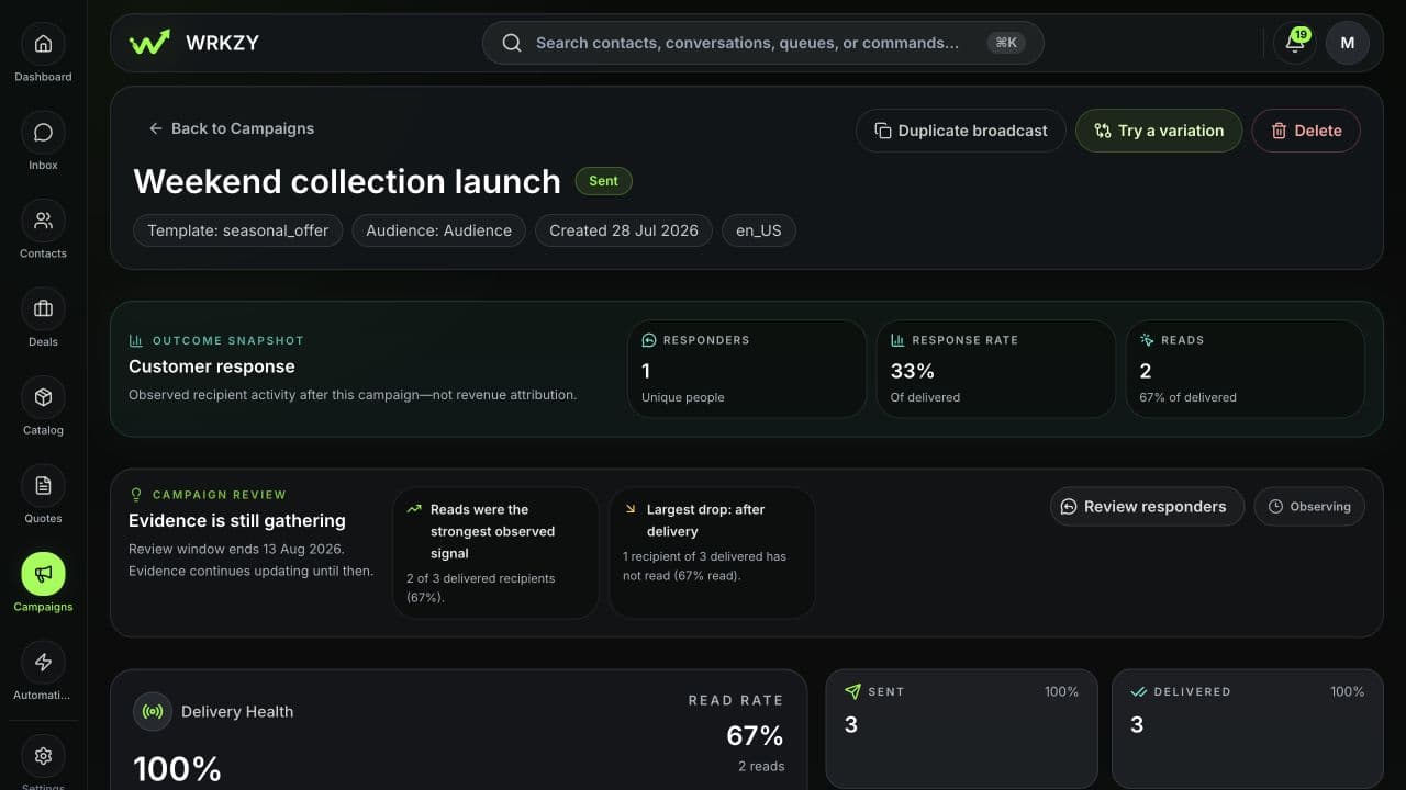 WRKZY campaign result showing responder count, response rate, reads, review window, and delivery evidence