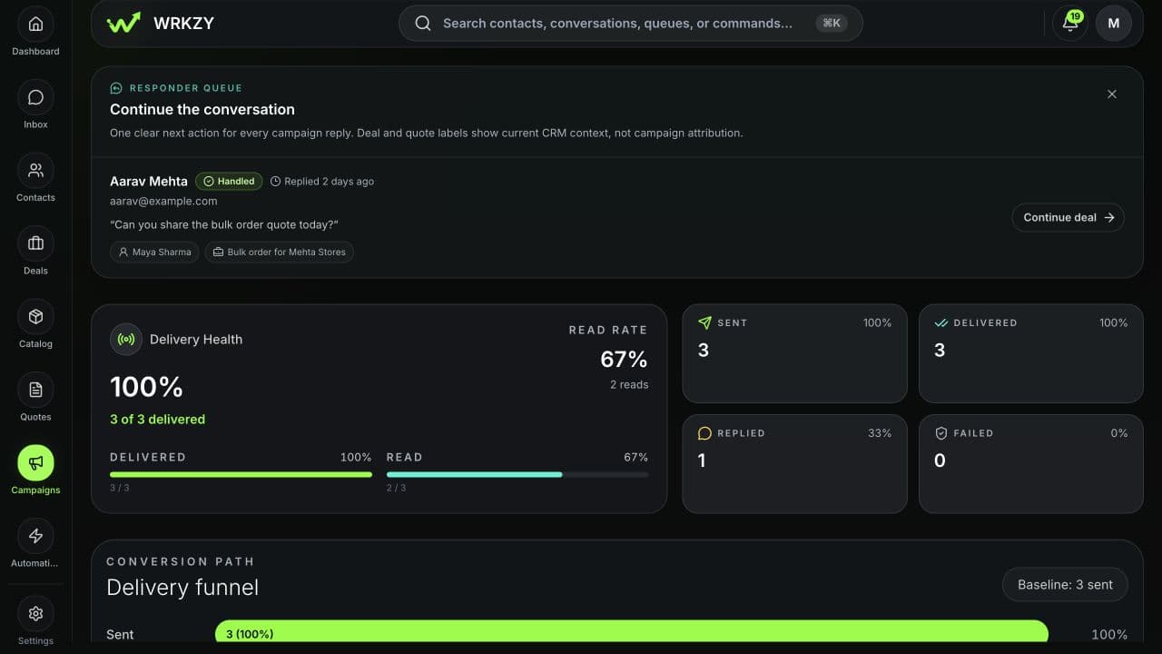 WRKZY responder queue showing a customer reply, owner, related deal, and action to continue the conversation