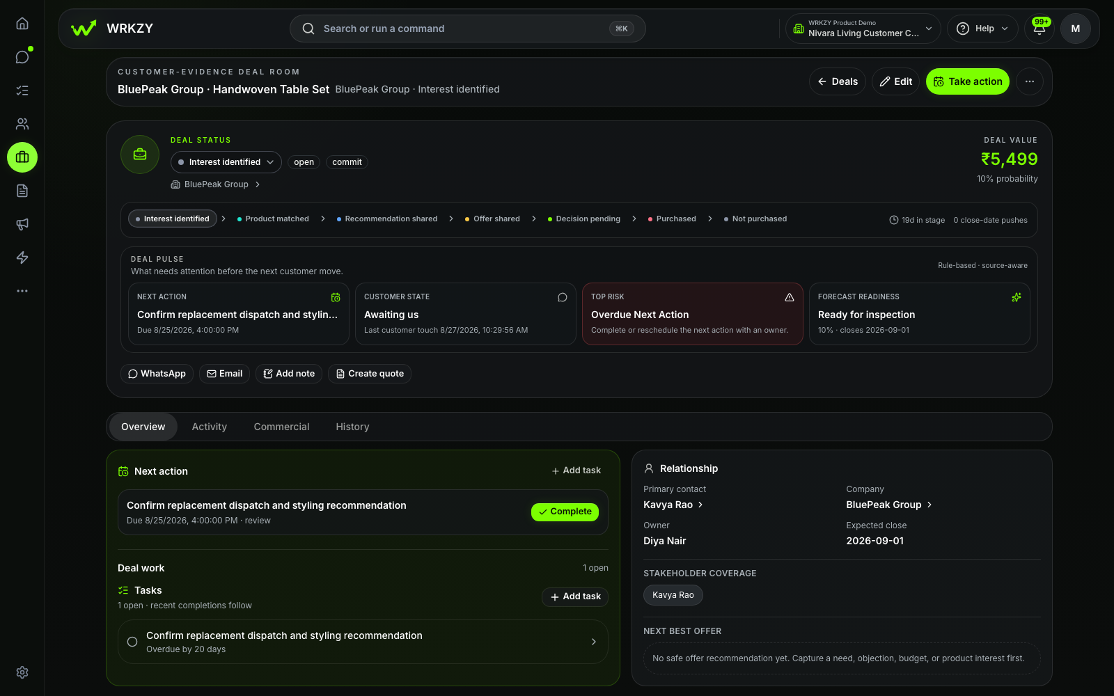 Sanitized D2C Retail and Care demo showing Kavya Rao's assisted-purchase opportunity and resolution state.