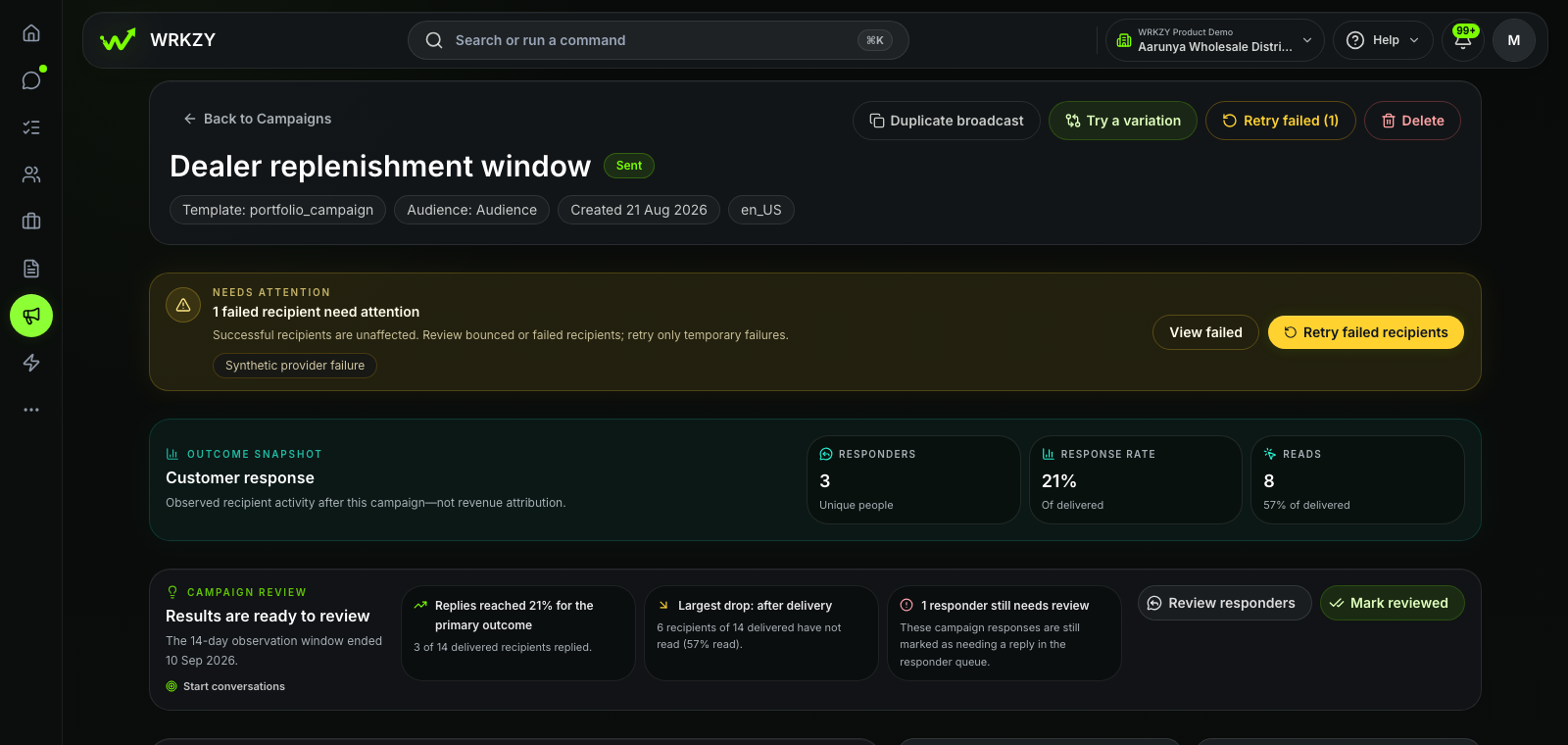 Sanitized Wholesale Distribution demo showing replenishment campaign response and responder review.