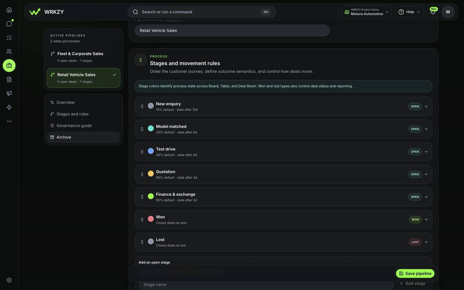 Retail Vehicle Sales configuration showing the pipeline name and all seven stages in the Automotive demo workspace.