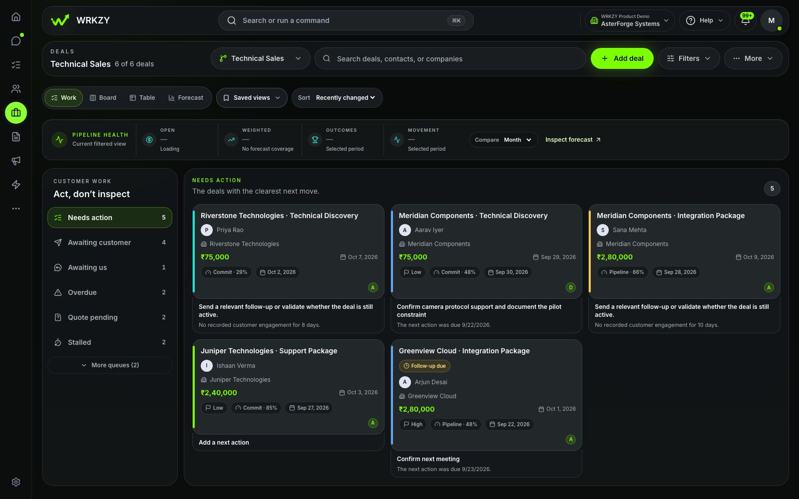 Technical Sales configuration showing the pipeline name and all seven stages in the Deep tech demo workspace.