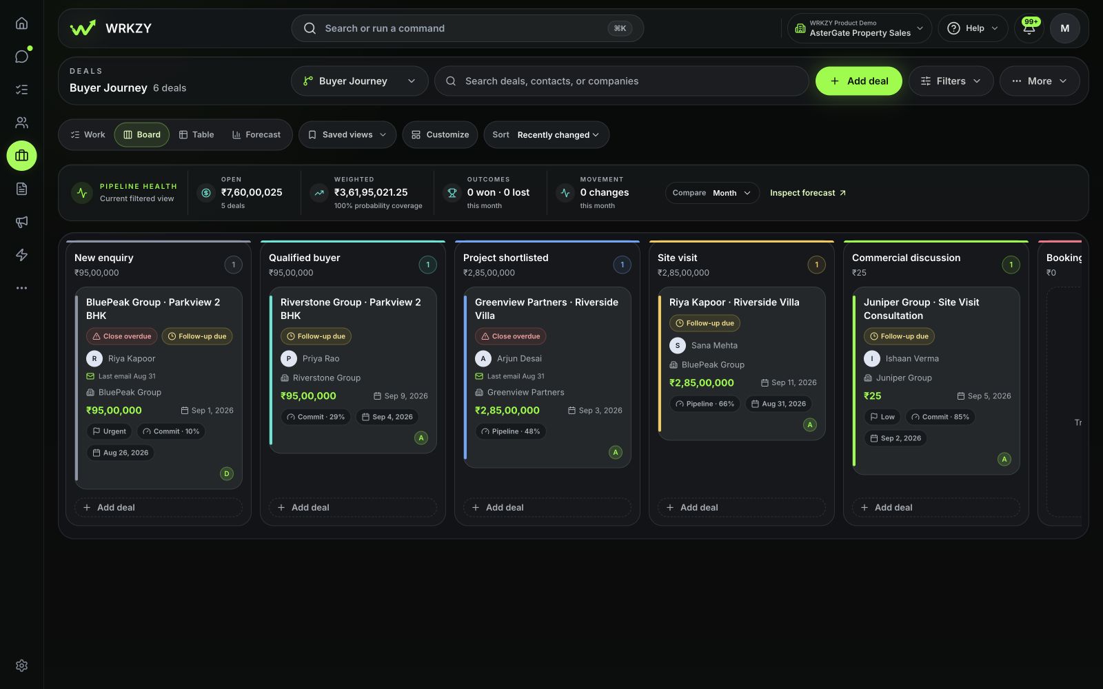 Board view of the Buyer Journey pipeline in the AsterGate Property Sales demo workspace.